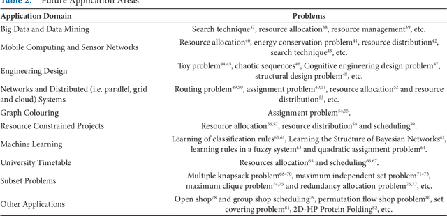 Figure 4 for A Survey of League Championship Algorithm: Prospects and Challenges