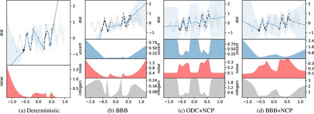 Figure 1 for Reliable Uncertainty Estimates in Deep Neural Networks using Noise Contrastive Priors