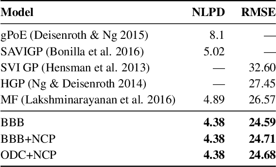 Figure 2 for Reliable Uncertainty Estimates in Deep Neural Networks using Noise Contrastive Priors