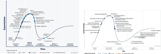 Figure 1 for Explainability in reinforcement learning: perspective and position