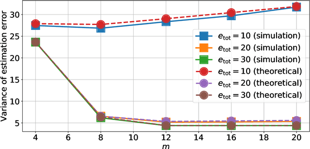 Figure 3 for Optimizing the Energy Efficiency of Unreliable Memories for Quantized Kalman Filtering