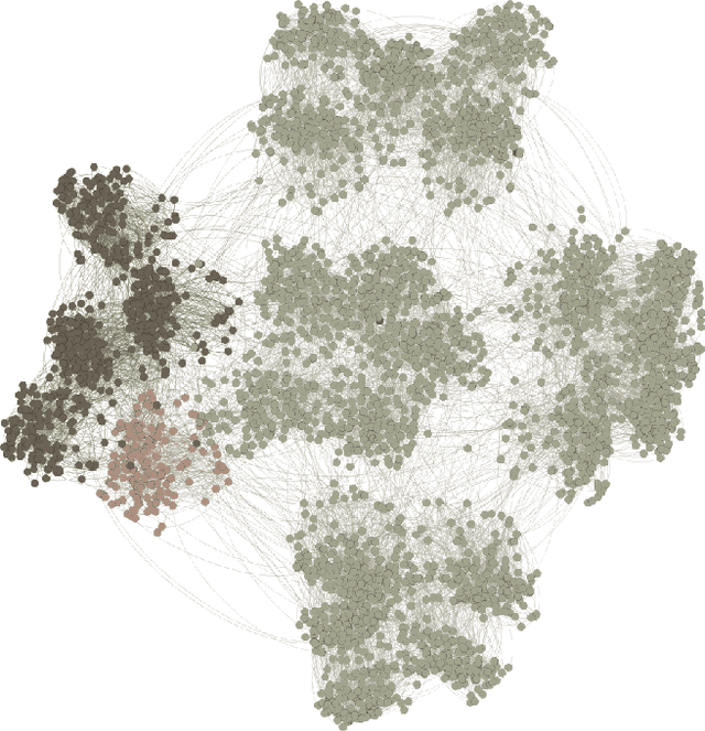 Figure 2 for Joint Learning of Hierarchical Community Structure and Node Representations: An Unsupervised Approach