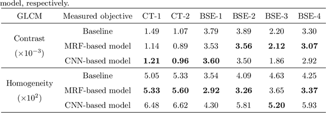 Figure 3 for Three-dimensional Microstructural Image Synthesis from 2D Backscattered Electron Image of Cement Paste