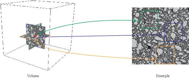 Figure 2 for Three-dimensional Microstructural Image Synthesis from 2D Backscattered Electron Image of Cement Paste