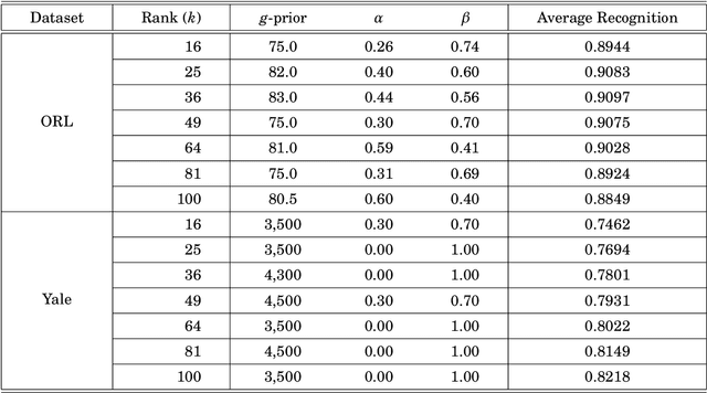 Figure 2 for Nonnegative Matrix Factorization with Toeplitz Penalty