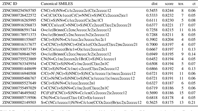 Figure 3 for Large-scale ligand-based virtual screening for SARS-CoV-2 inhibitors using deep neural networks