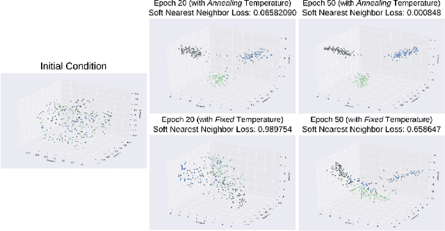 Figure 1 for Improving k-Means Clustering Performance with Disentangled Internal Representations