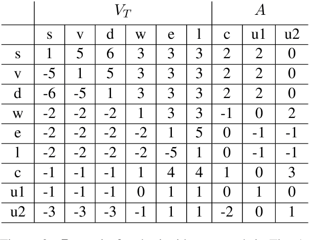 Figure 3 for Modeling Graph Structure via Relative Position for Better Text Generation from Knowledge Graphs