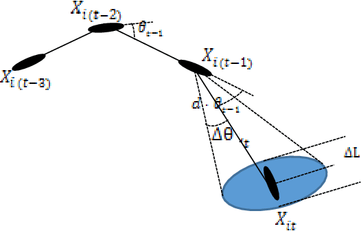 Figure 1 for Multi-target Tracking of Zebrafish based on Particle Filter