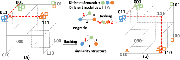 Figure 1 for Deep Robust Multilevel Semantic Cross-Modal Hashing