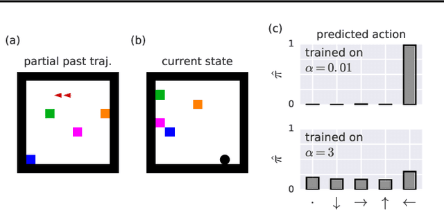 Figure 2 for Machine Theory of Mind