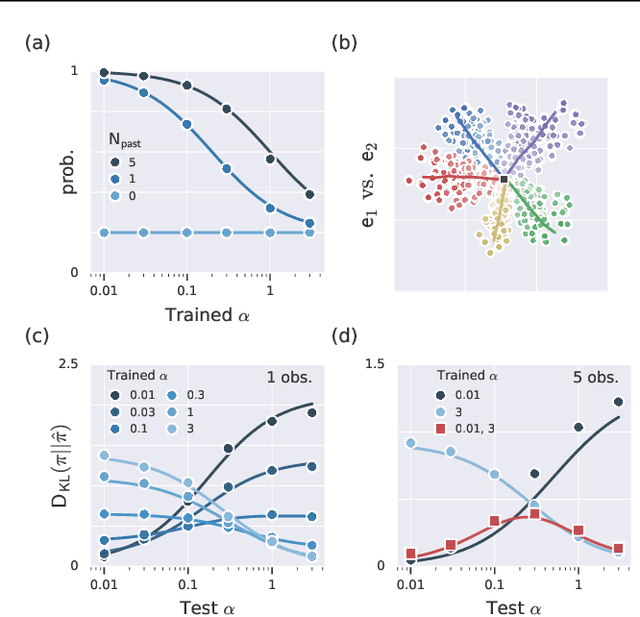 Figure 3 for Machine Theory of Mind