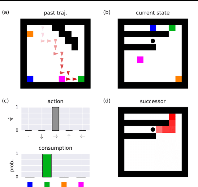 Figure 4 for Machine Theory of Mind