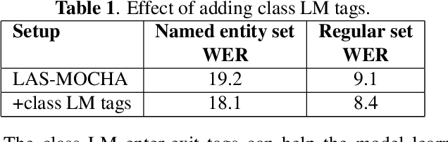 Figure 1 for Class LM and word mapping for contextual biasing in End-to-End ASR