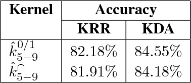 Figure 1 for Can string kernels pass the test of time in Native Language Identification?