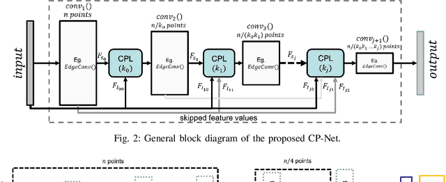 Figure 2 for Adaptive Hierarchical Down-Sampling for Point Cloud Classification
