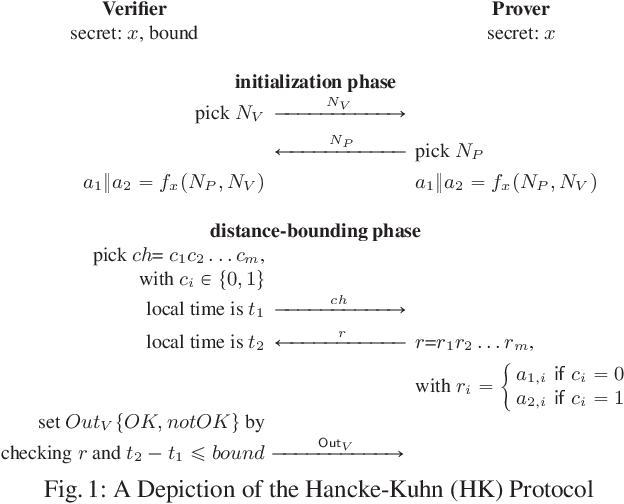 Figure 1 for Model Checking Strategic Abilities in Information-sharing Systems