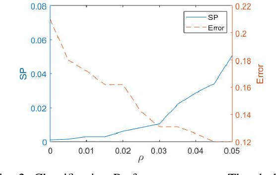 Figure 2 for A Distributed Fair Machine Learning Framework with Private Demographic Data Protection