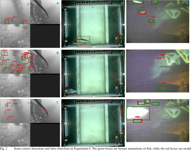 Figure 2 for Underwater Fish Detection using Deep Learning for Water Power Applications