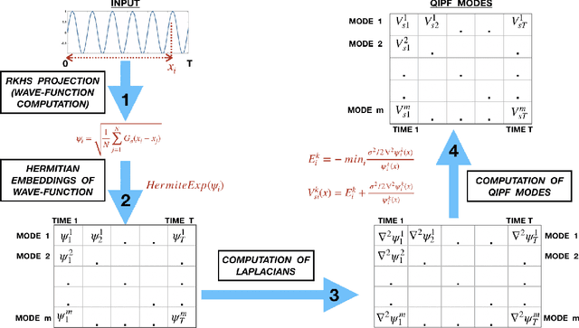 Figure 4 for Towards a Kernel based Physical Interpretation of Model Uncertainty