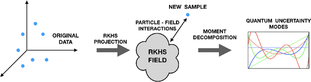 Figure 1 for Towards a Kernel based Physical Interpretation of Model Uncertainty