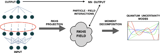 Figure 3 for Towards a Kernel based Physical Interpretation of Model Uncertainty