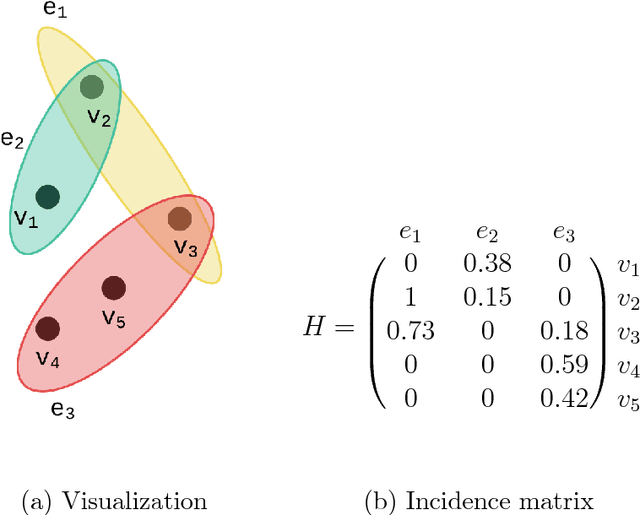 Figure 2 for Unsupervised Hypergraph Feature Selection via a Novel Point-Weighting Framework and Low-Rank Representation