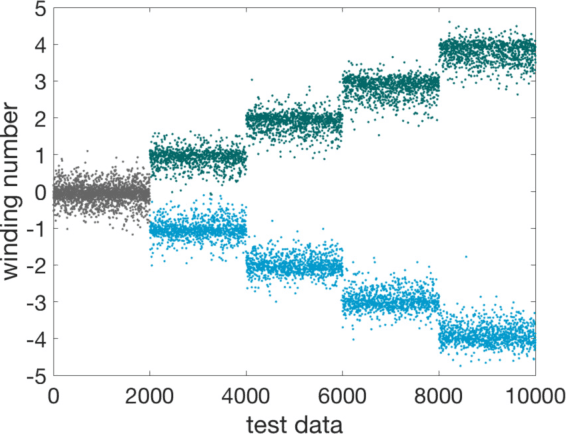 Figure 2 for Deep Learning Topological Invariants of Band Insulators