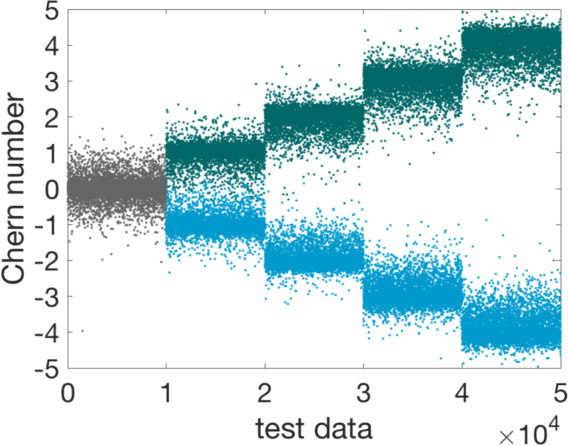 Figure 4 for Deep Learning Topological Invariants of Band Insulators