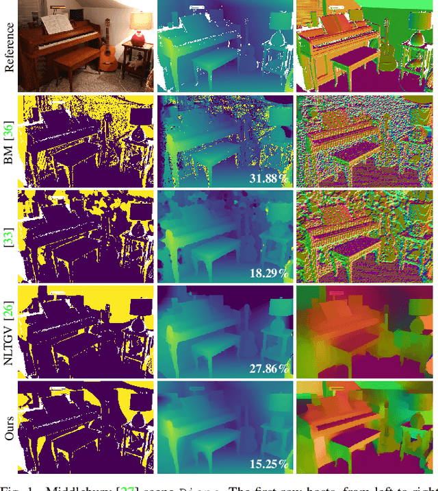 Figure 1 for Joint Graph-based Depth Refinement and Normal Estimation
