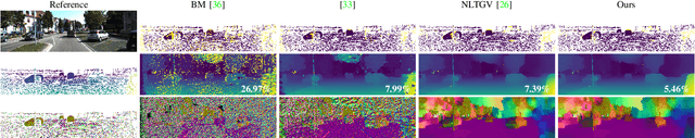 Figure 2 for Joint Graph-based Depth Refinement and Normal Estimation