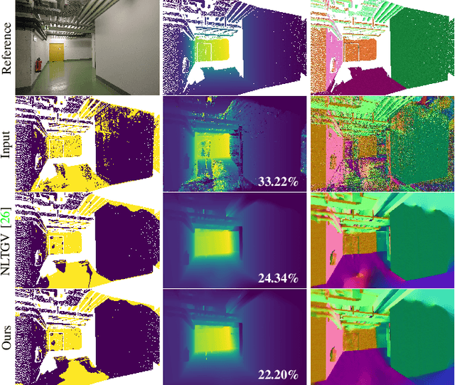 Figure 3 for Joint Graph-based Depth Refinement and Normal Estimation