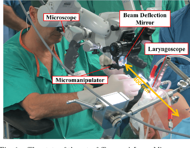 Figure 1 for Towards a Magnetically Actuated Laser Scanner for Endoscopic Microsurgeries
