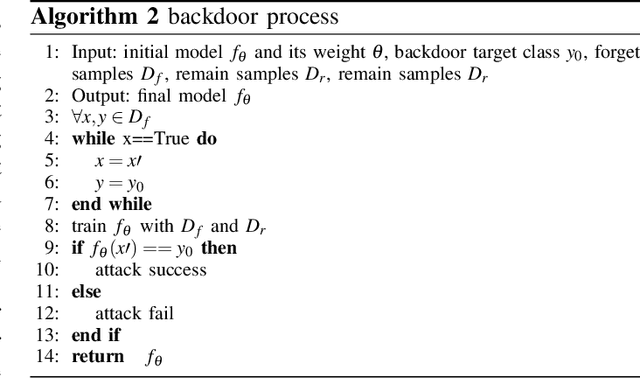 Figure 1 for Lightweight machine unlearning in neural network
