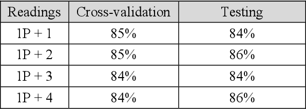 Figure 3 for Categorical data as a stone guest in a data science project for predicting defective water meters