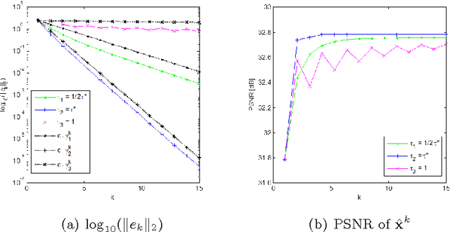 Figure 1 for Boosting of Image Denoising Algorithms