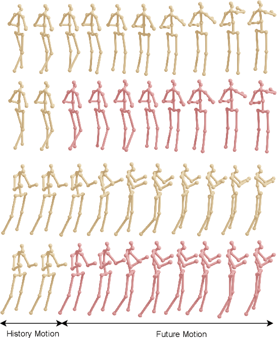 Figure 1 for MotionMixer: MLP-based 3D Human Body Pose Forecasting