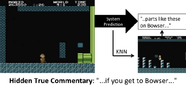 Figure 3 for Towards Automated Let's Play Commentary