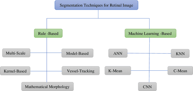 Figure 1 for Efficient Kernel based Matched Filter Approach for Segmentation of Retinal Blood Vessels