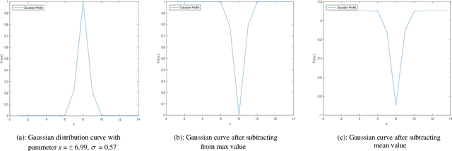 Figure 4 for Efficient Kernel based Matched Filter Approach for Segmentation of Retinal Blood Vessels