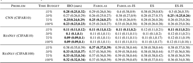 Figure 2 for Weighting Is Worth the Wait: Bayesian Optimization with Importance Sampling