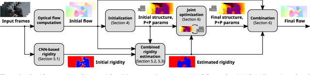 Figure 2 for Optical Flow in Mostly Rigid Scenes