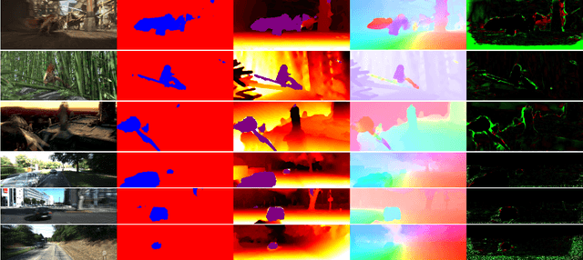 Figure 4 for Optical Flow in Mostly Rigid Scenes