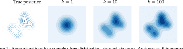 Figure 1 for Reinterpreting Importance-Weighted Autoencoders