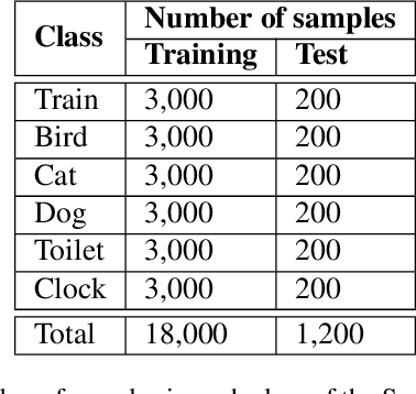 Figure 4 for Towards Robustness against Unsuspicious Adversarial Examples