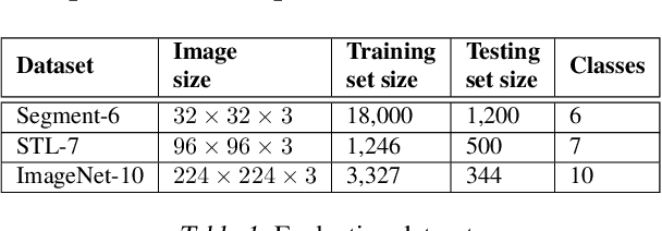 Figure 2 for Towards Robustness against Unsuspicious Adversarial Examples