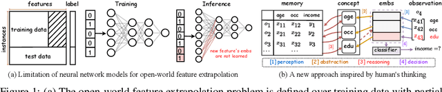 Figure 1 for Towards Open-World Feature Extrapolation: An Inductive Graph Learning Approach