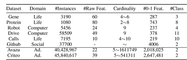 Figure 4 for Towards Open-World Feature Extrapolation: An Inductive Graph Learning Approach