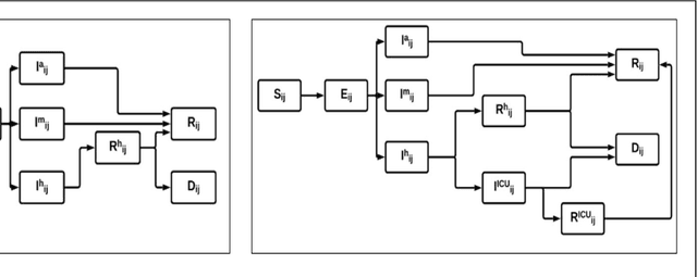 Figure 3 for Facilitating automated conversion of scientific knowledge into scientific simulation models with the Machine Assisted Generation, Calibration, and Comparison (MAGCC) Framework