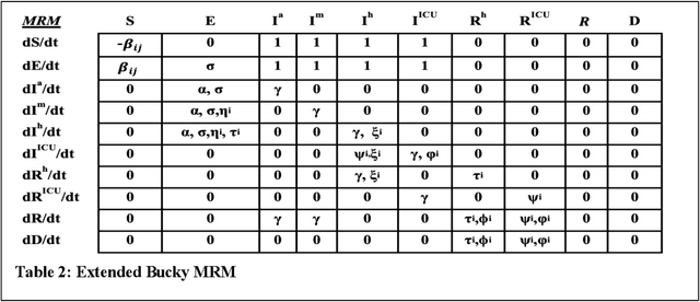 Figure 4 for Facilitating automated conversion of scientific knowledge into scientific simulation models with the Machine Assisted Generation, Calibration, and Comparison (MAGCC) Framework